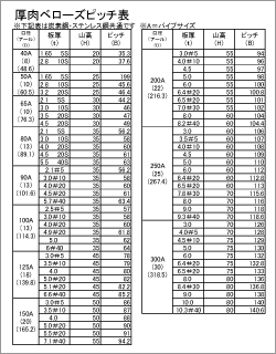 ベローズピッチ表